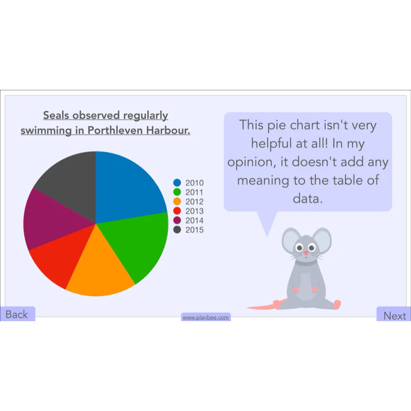 Handling Data - Image 54