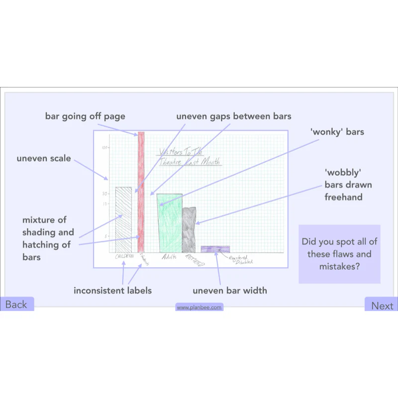 Handling Data - Image 8