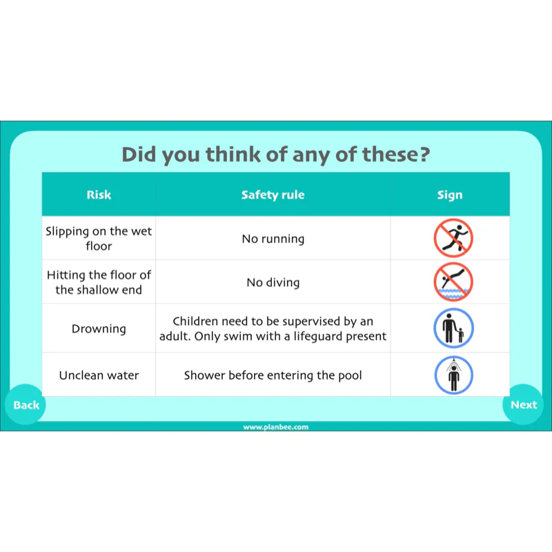 Hazards and Emergencies - Image 23