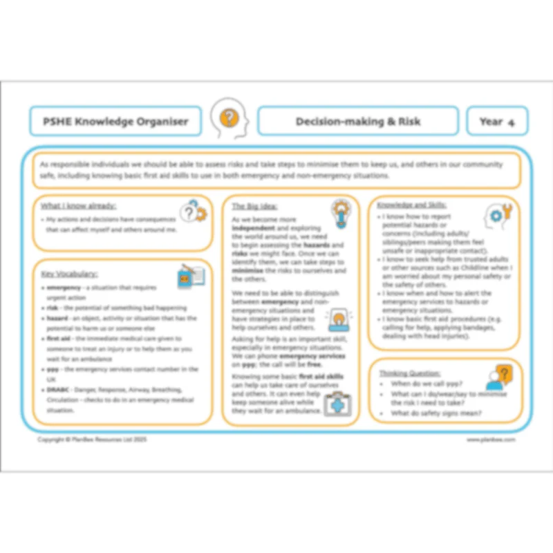 Hazards and Emergencies - Image 60