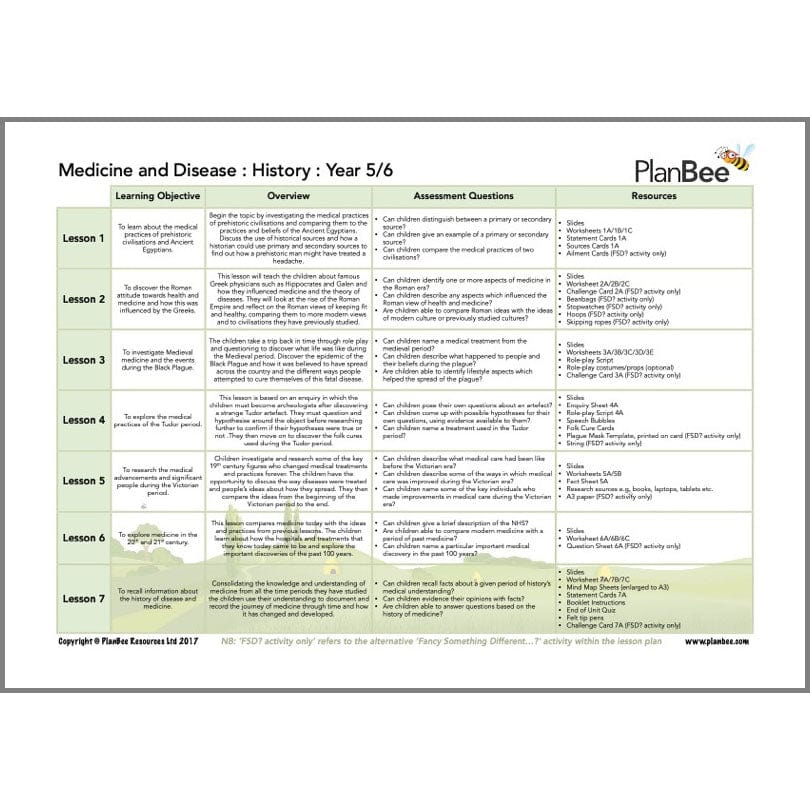Health Topic Bundle - Image 6