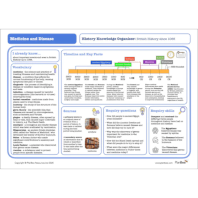 Health Topic Bundle - Image 8