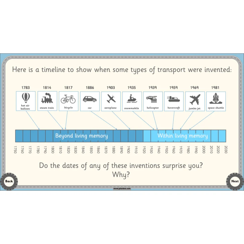 The History of Transport - Image 4