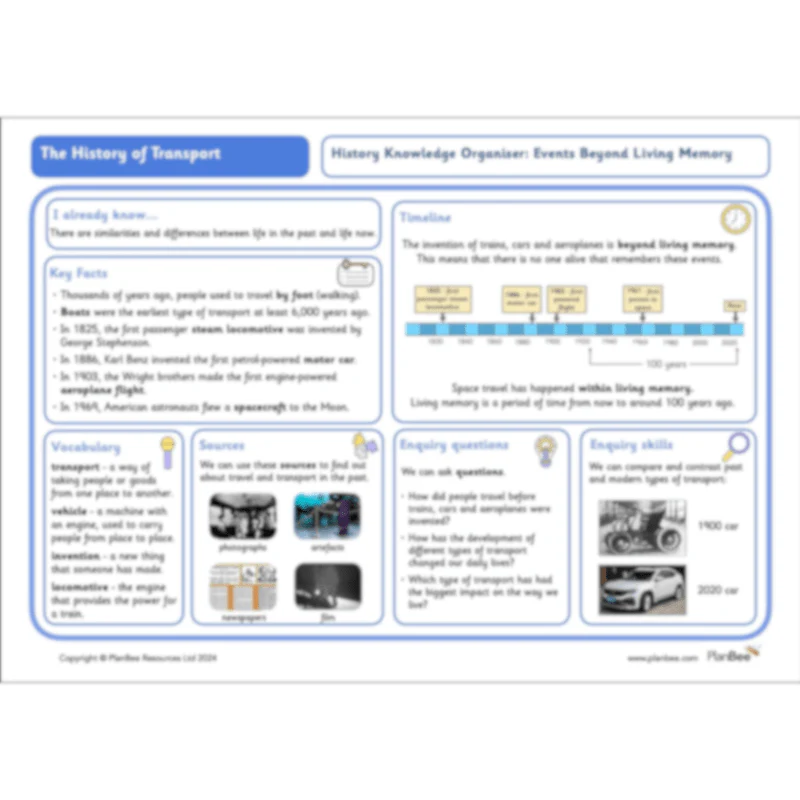 The History of Transport - Image 61