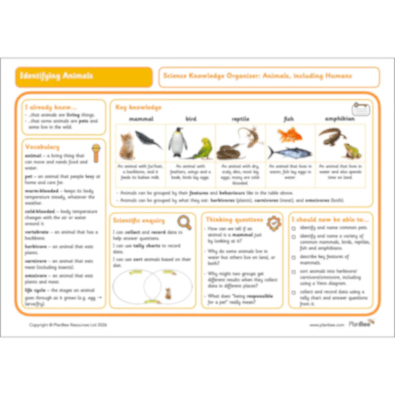 Identifying Animals - Image 20