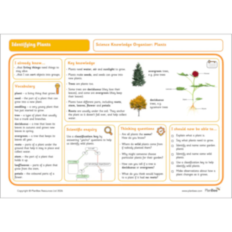 Identifying Plants - Image 25
