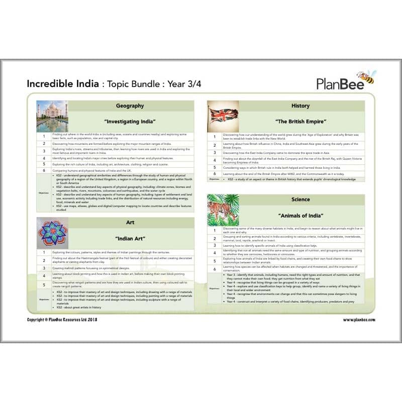 Incredible India Topic Bundle - Image 3