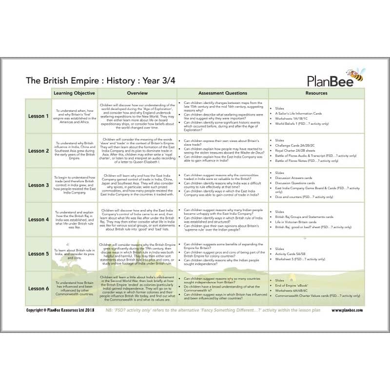 Incredible India Topic Bundle - Image 5