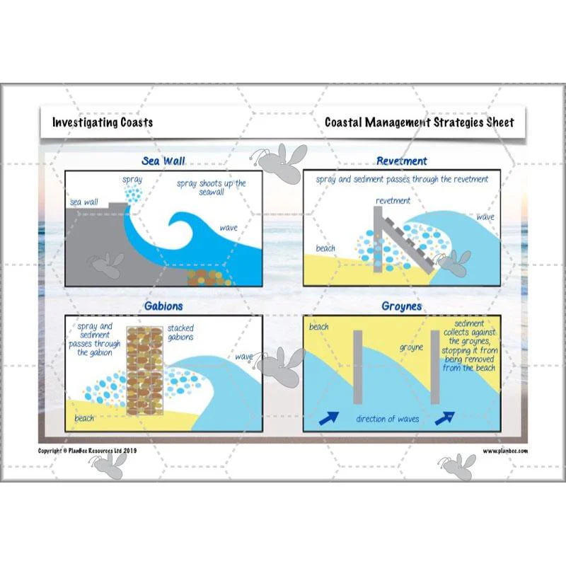 Investigating Coasts - Image 43