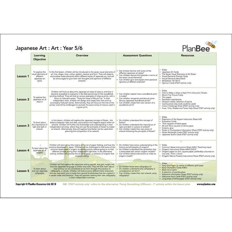 Japan Topic Bundle - Image 5