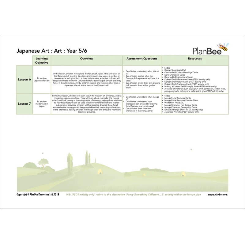 Japan Topic Bundle - Image 6