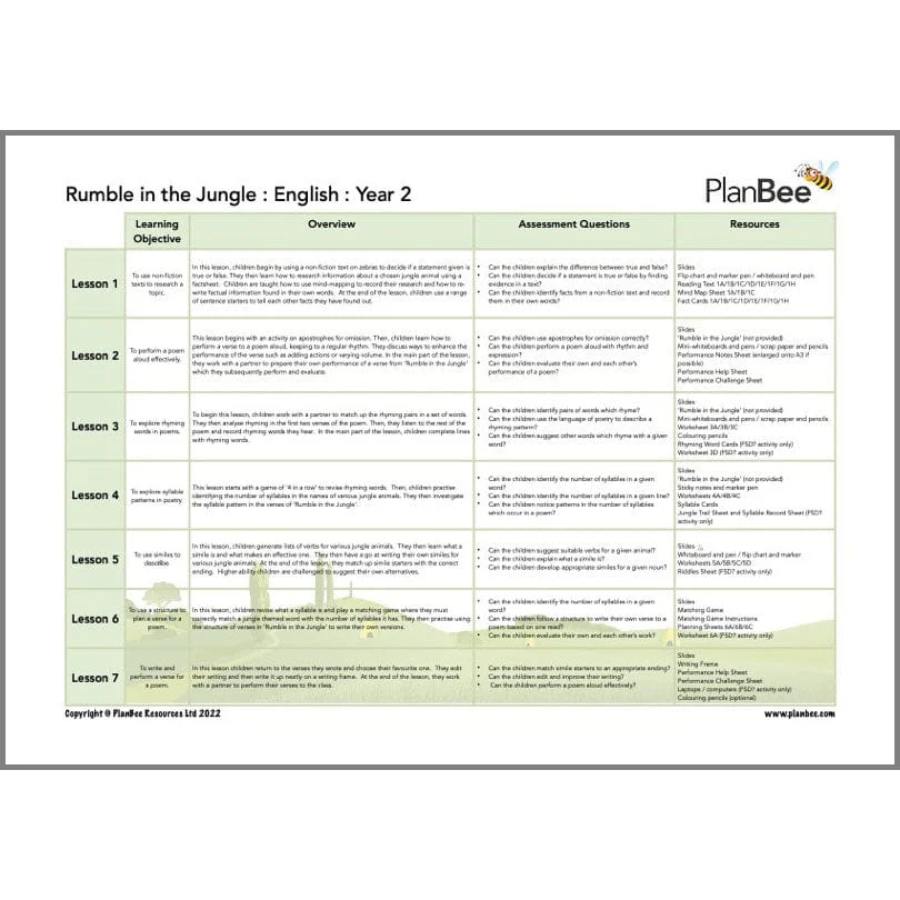 Jungle Topic Bundle - Image 3