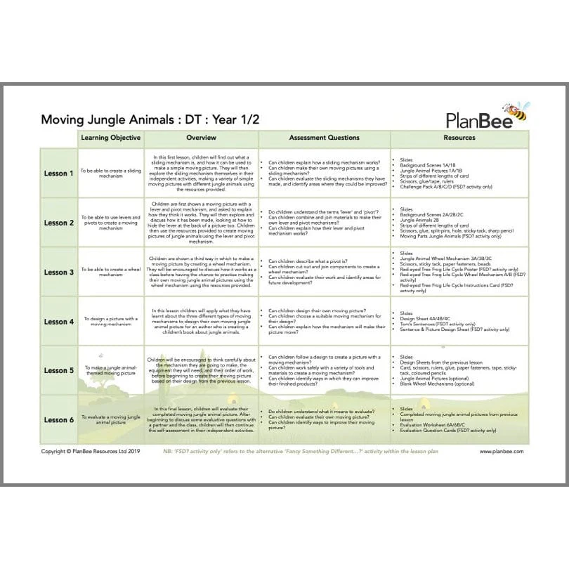 Jungle Topic Bundle - Image 5