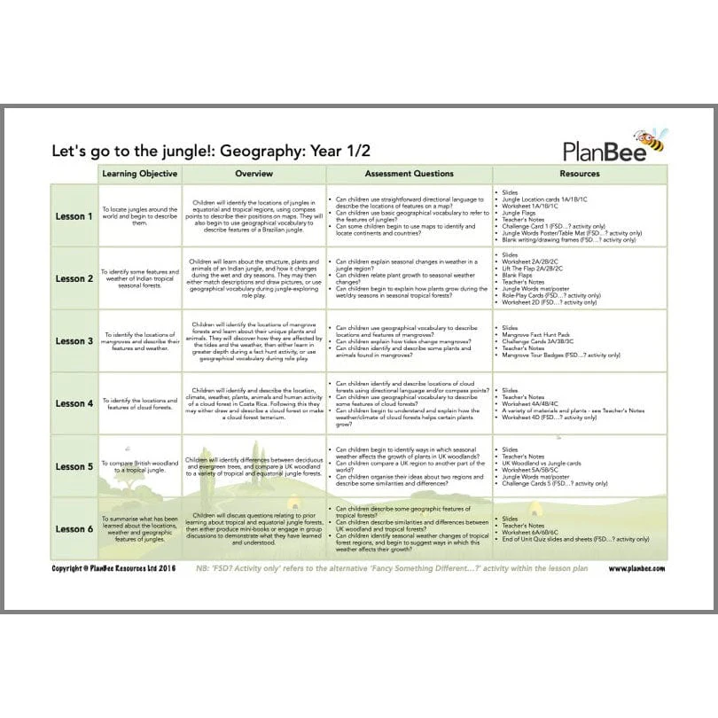 Jungle Topic Bundle - Image 6