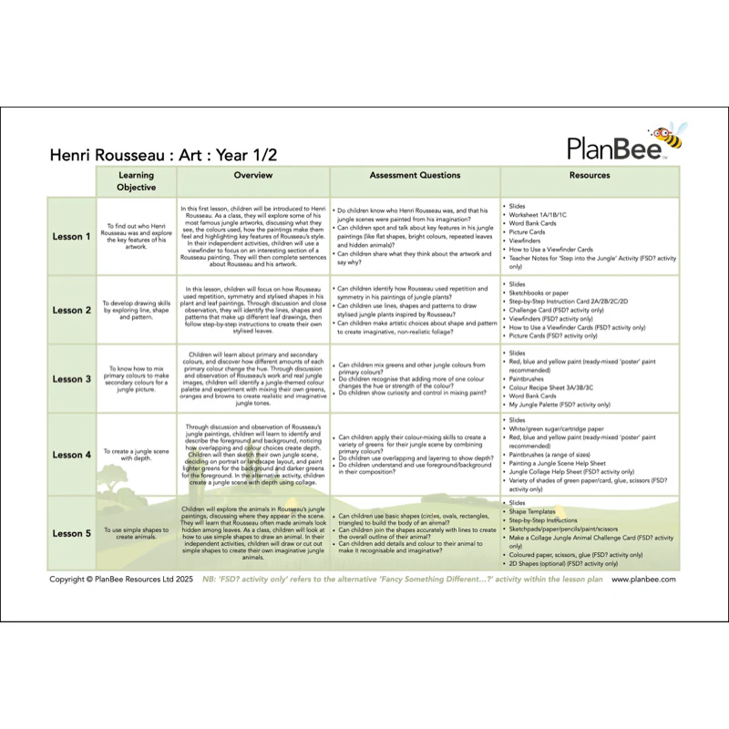 Jungle Topic Bundle - Image 7