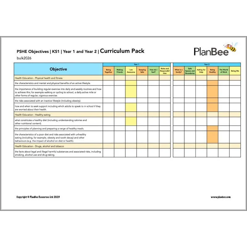KS1 PSHE Curriculum Pack (Year 1 to Year 2) - Image 10