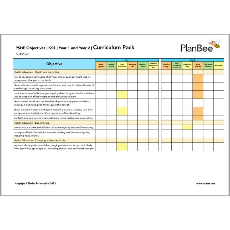 KS1 PSHE Curriculum Pack (Year 1 to Year 2) - Image 11
