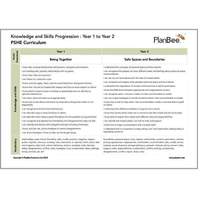 KS1 PSHE Curriculum Pack (Year 1 to Year 2) - Image 12