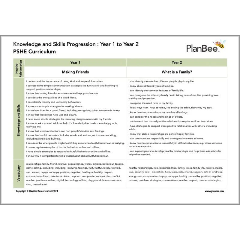 KS1 PSHE Curriculum Pack (Year 1 to Year 2) - Image 13