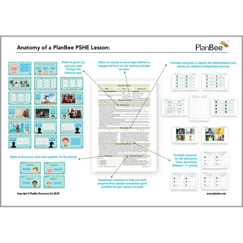 KS1 PSHE Curriculum Pack (Year 1 to Year 2) - Image 5