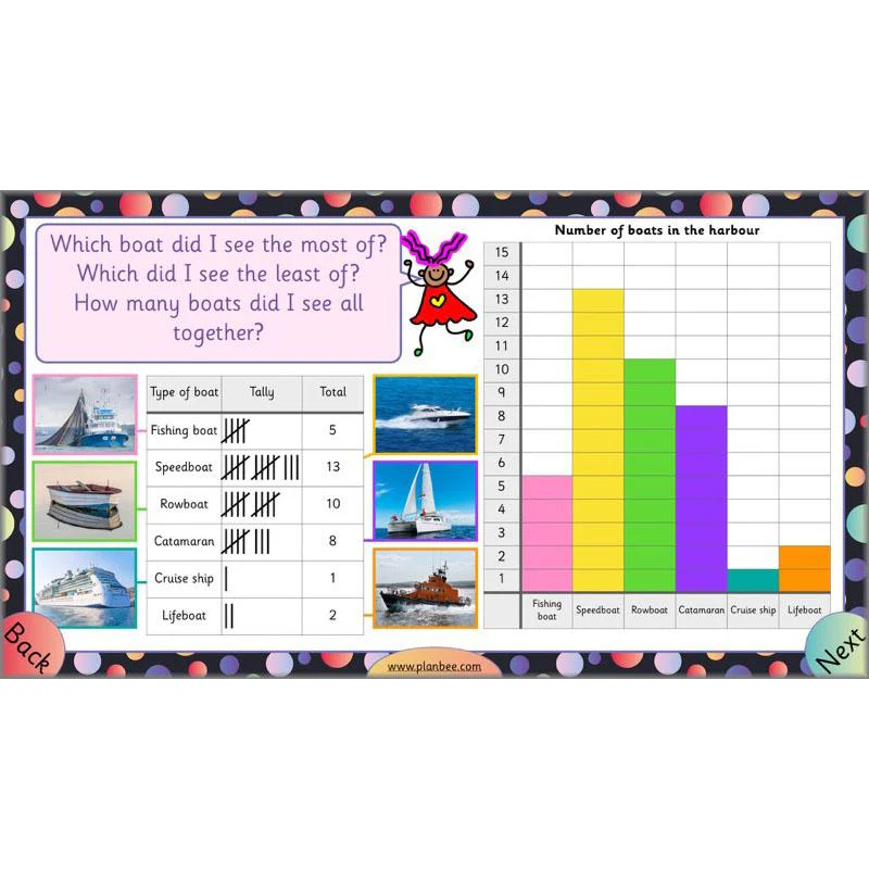 Let’s explore charts and tables - Image 31