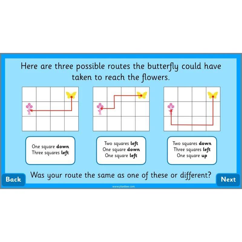 Let’s Explore Position and Direction - Image 6