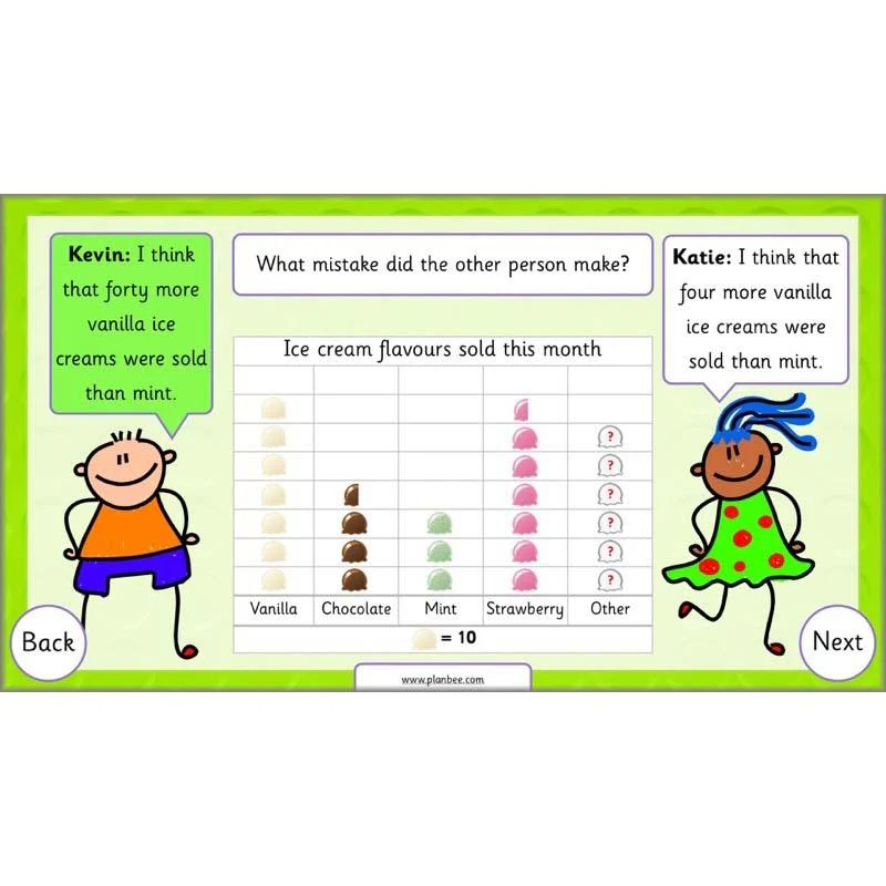 Let’s Make Charts - Image 10