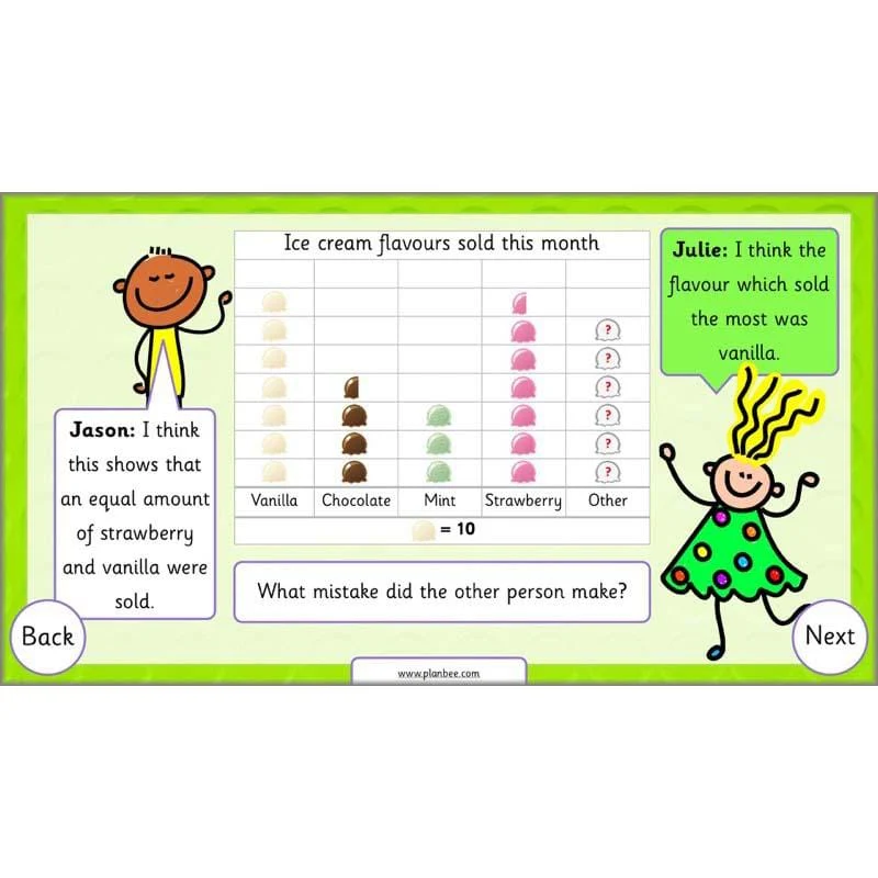Let’s Make Charts - Image 38