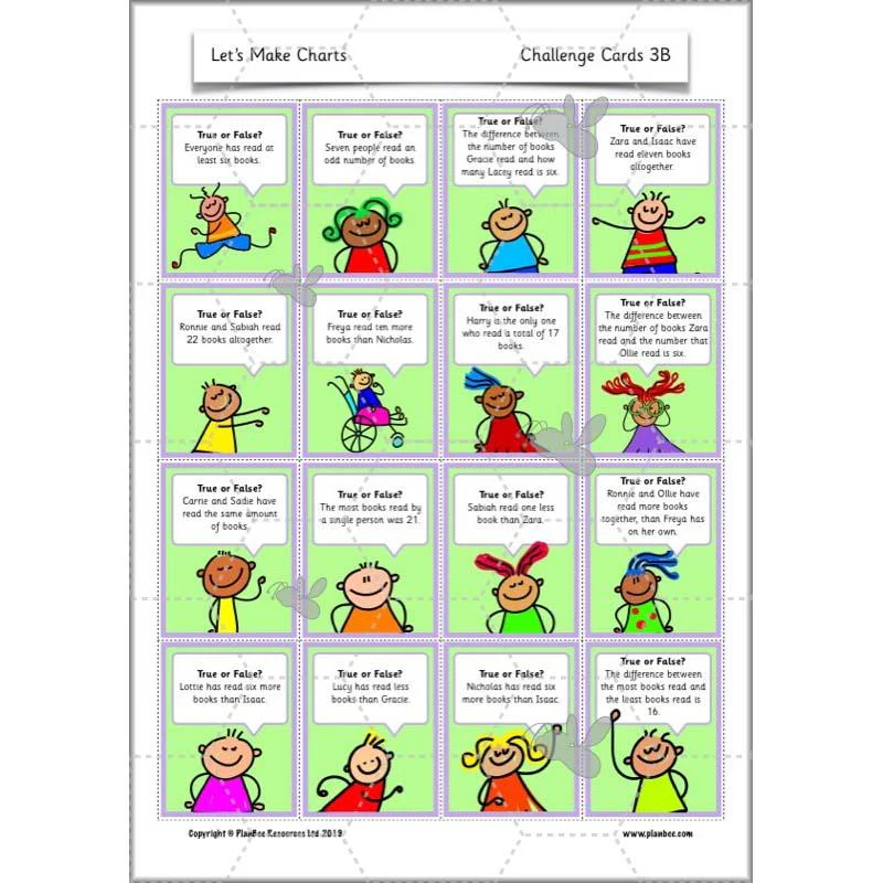 Let’s Make Charts - Image 40