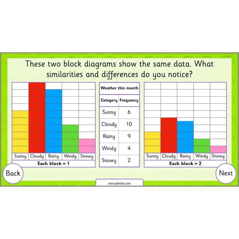 Let’s Make Charts - Image 46