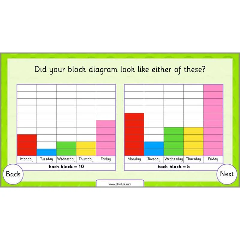 Let’s Make Charts - Image 47