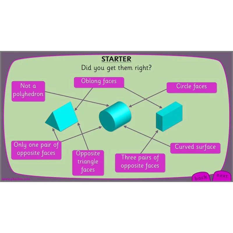 Let's explore 3-D shapes - Image 66