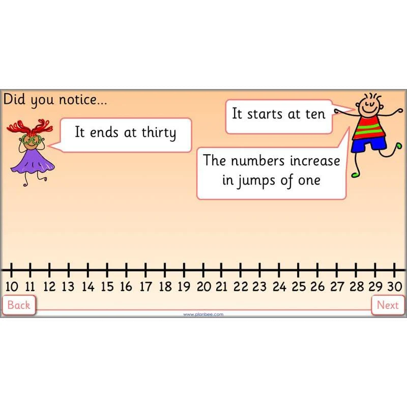 Let's Use a Number Line - Image 5