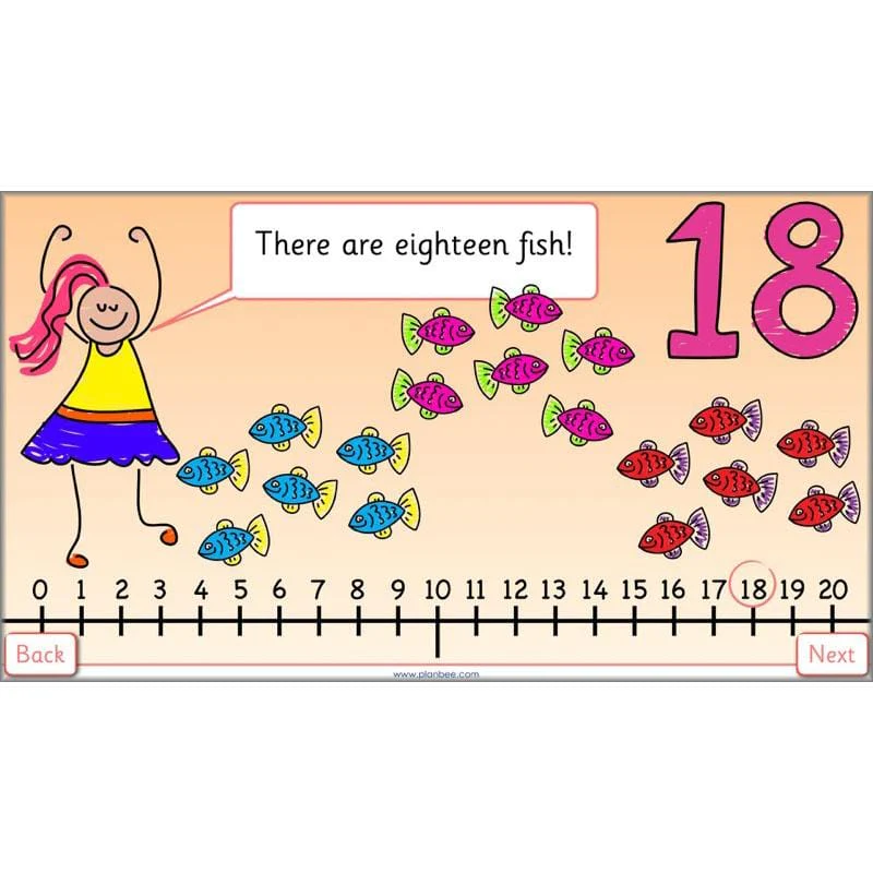 Let's Use a Number Line - Image 8
