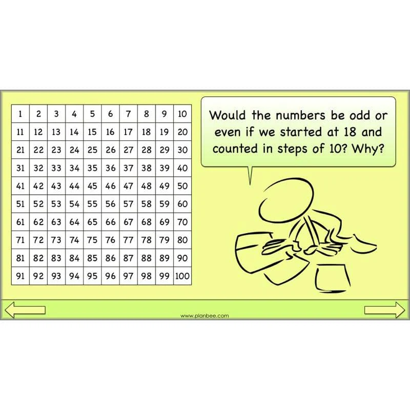 Linking Multiplication and Division - Image 11