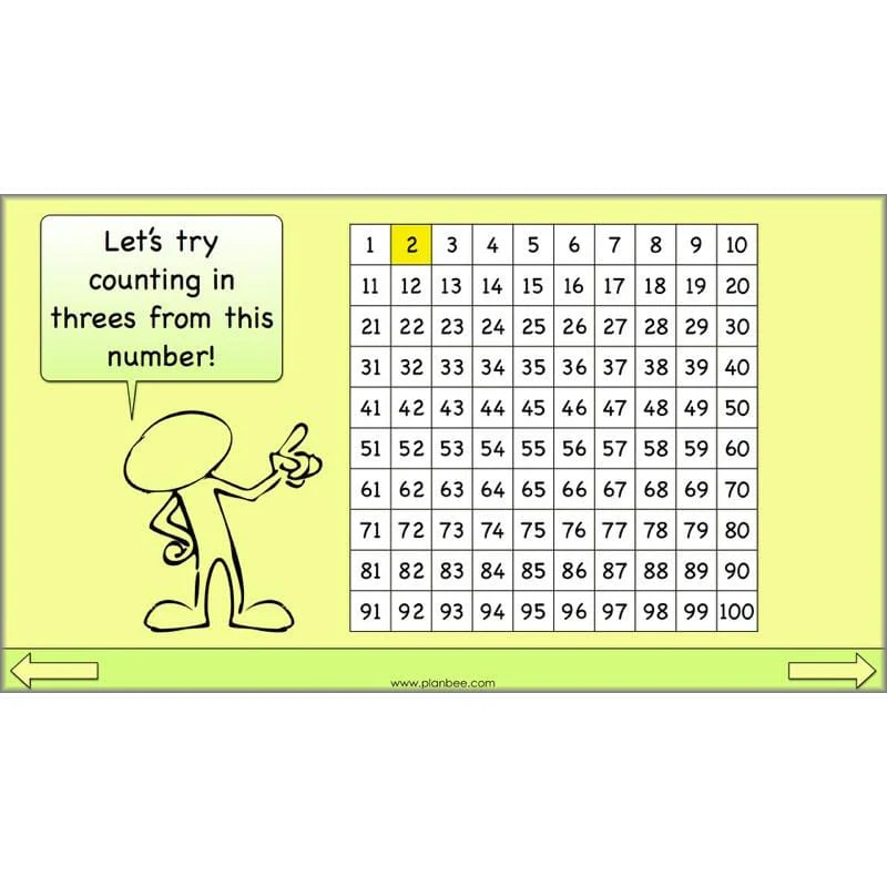 Linking Multiplication and Division - Image 28