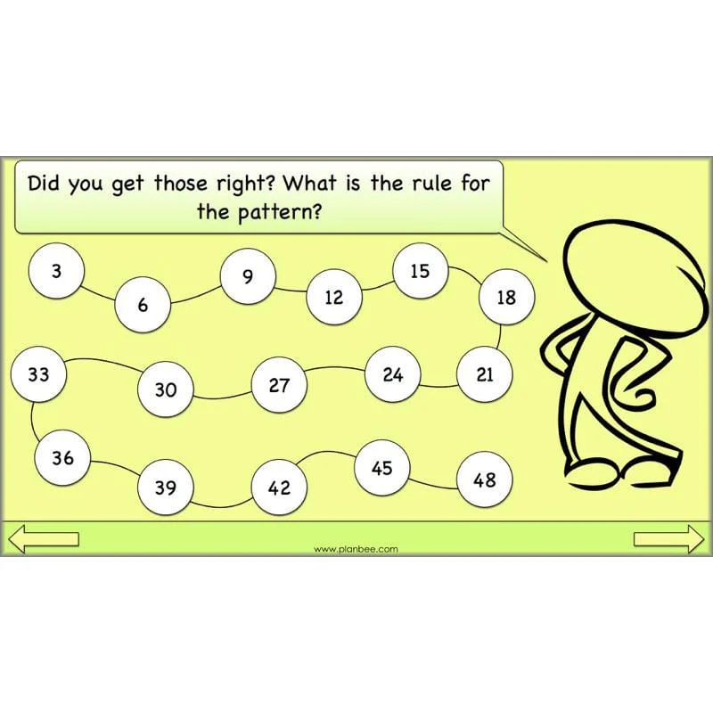 Linking Multiplication and Division - Image 36