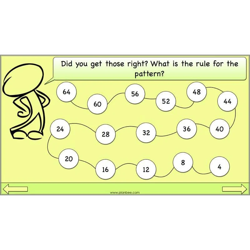 Linking Multiplication and Division - Image 38