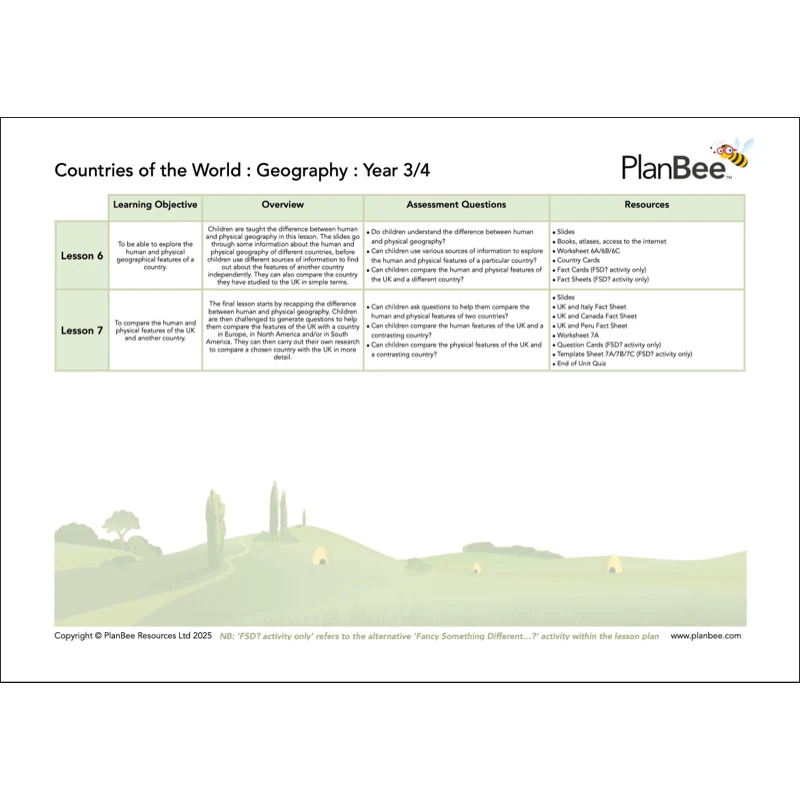 My World Topic Bundle - Image 8