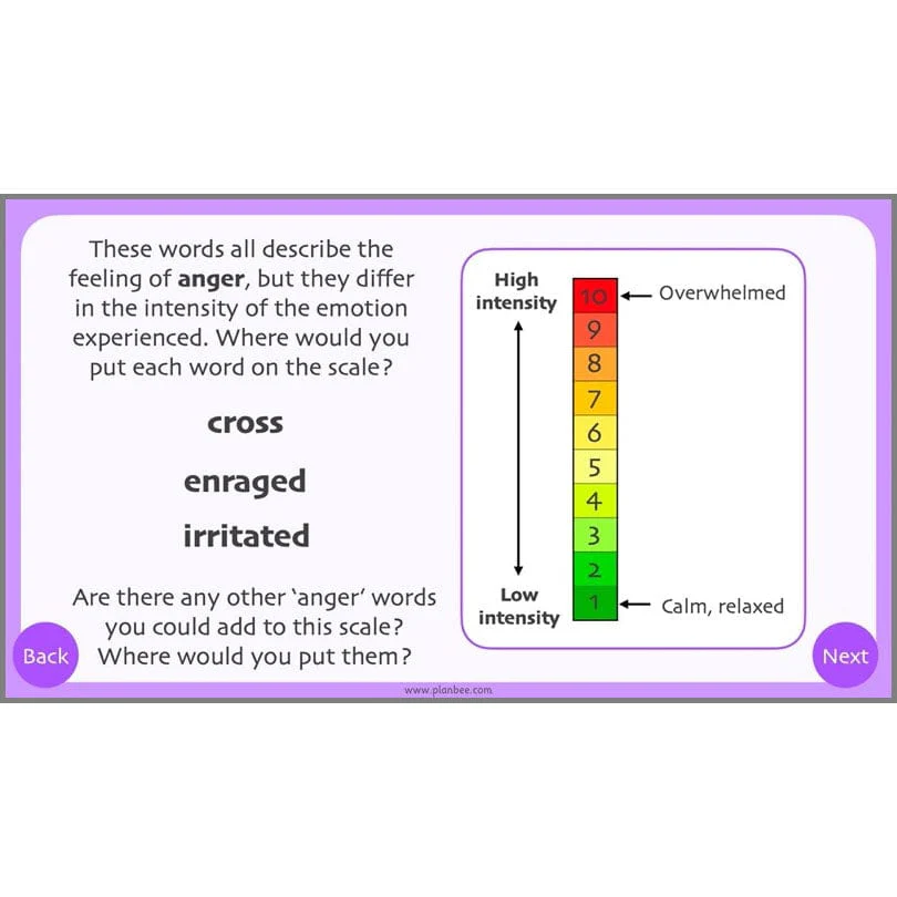 Managing Emotions - Image 39