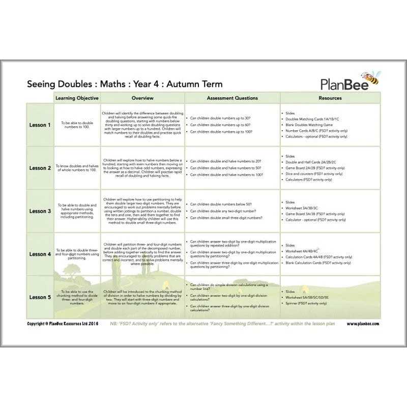 Maths Autumn Term Year 4 Curriculum Pack - Image 5