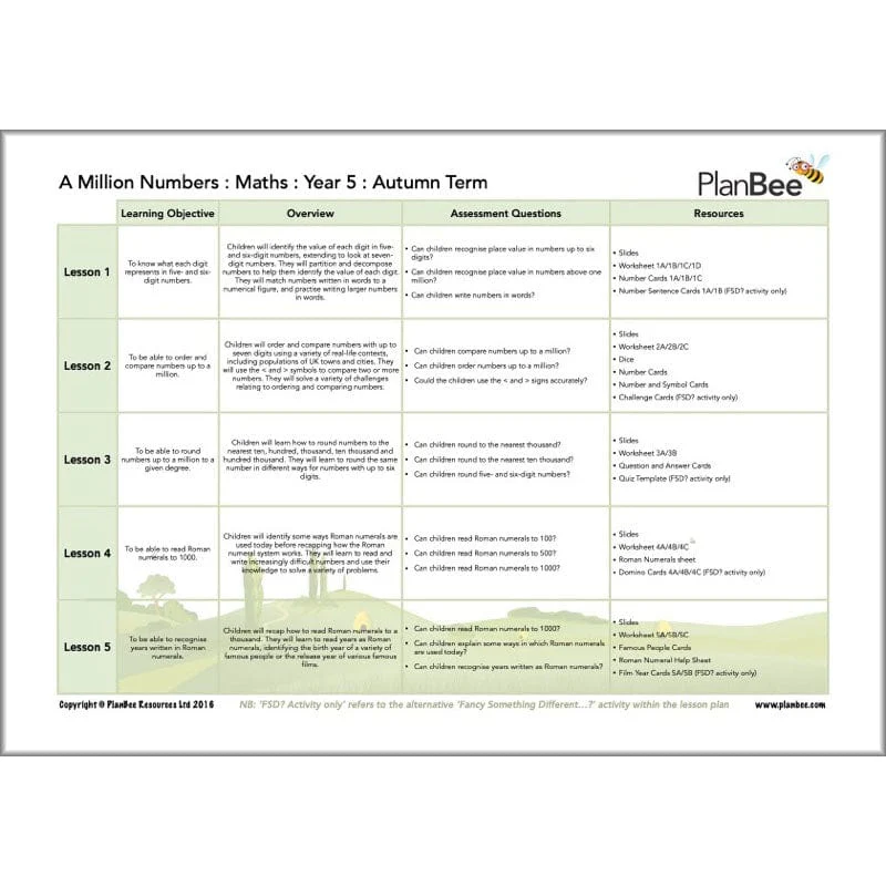 Maths Autumn Term Year 5 Curriculum Pack - Image 3