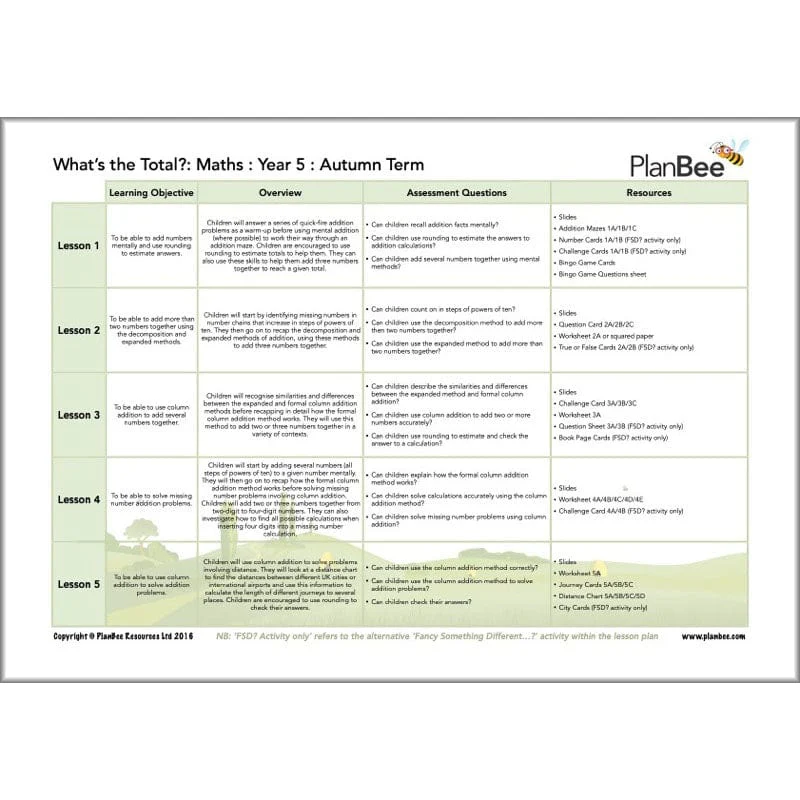 Maths Autumn Term Year 5 Curriculum Pack - Image 4