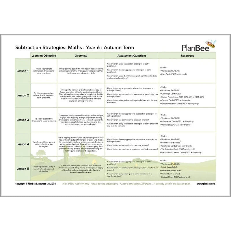 Maths Autumn Term Year 6 Curriculum Pack - Image 5