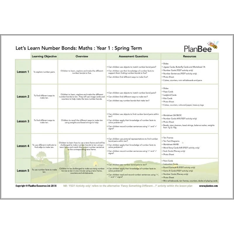 Maths Spring Term Year 1 Curriculum Pack - Image 5