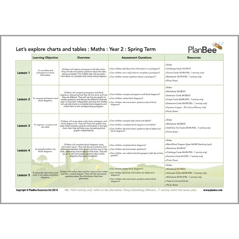 Maths Spring Term Year 2 Curriculum Pack - Image 11