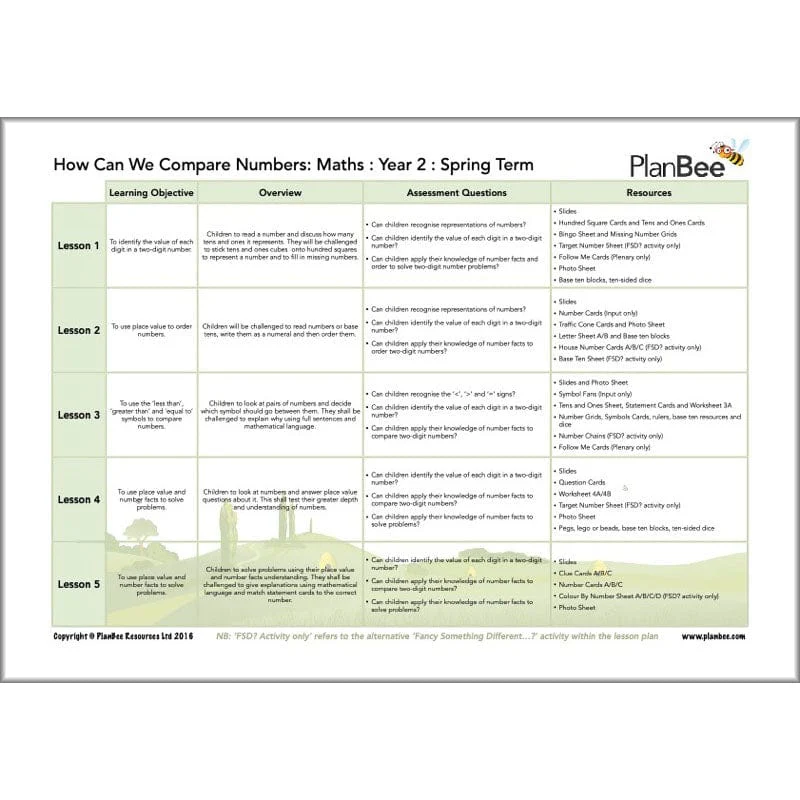 Maths Spring Term Year 2 Curriculum Pack - Image 3