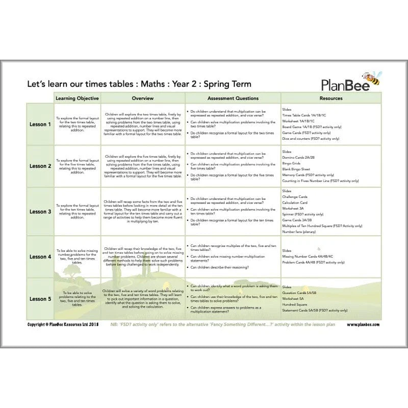 Maths Spring Term Year 2 Curriculum Pack - Image 4