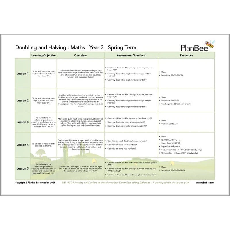 Maths Spring Term Year 3 Curriculum Pack - Image 4
