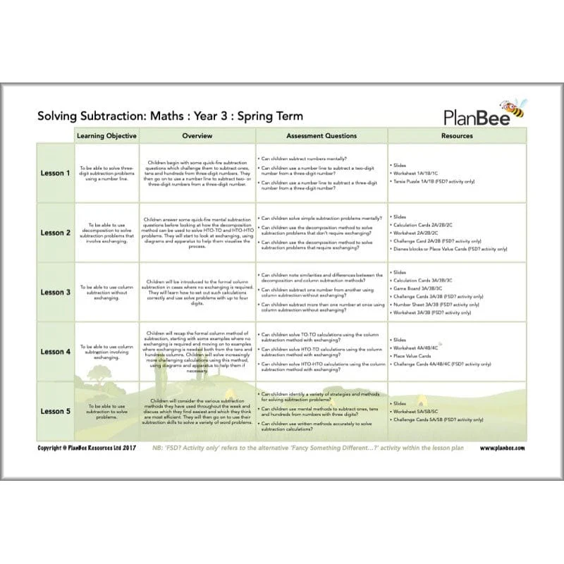 Maths Spring Term Year 3 Curriculum Pack - Image 6